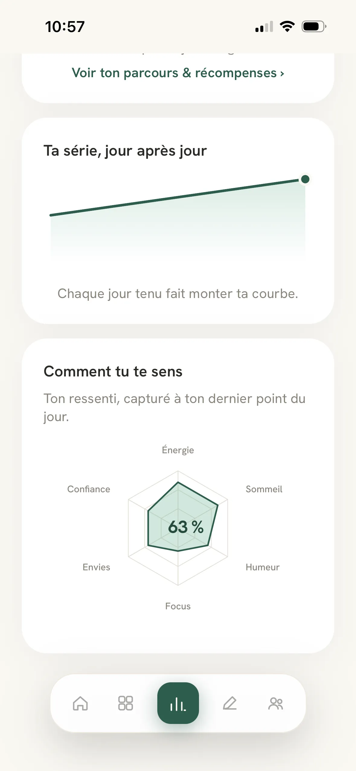 Écran Progrès de Sukr : la série qui monte en douceur et le radar de bien-être